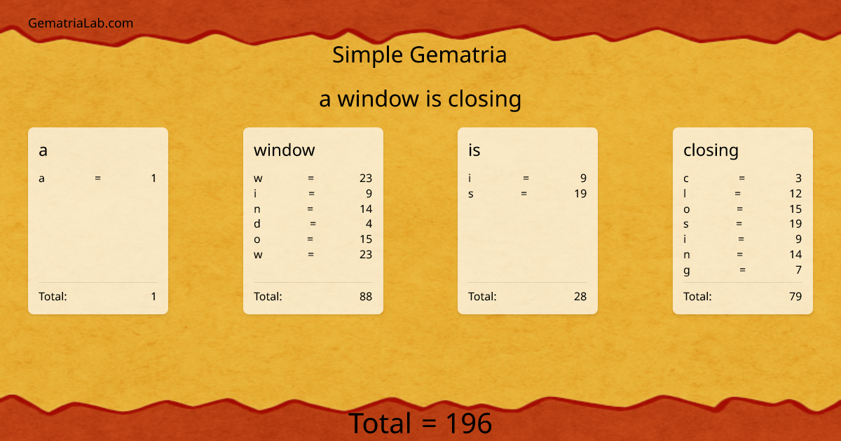 a window is closing in simple Gematria